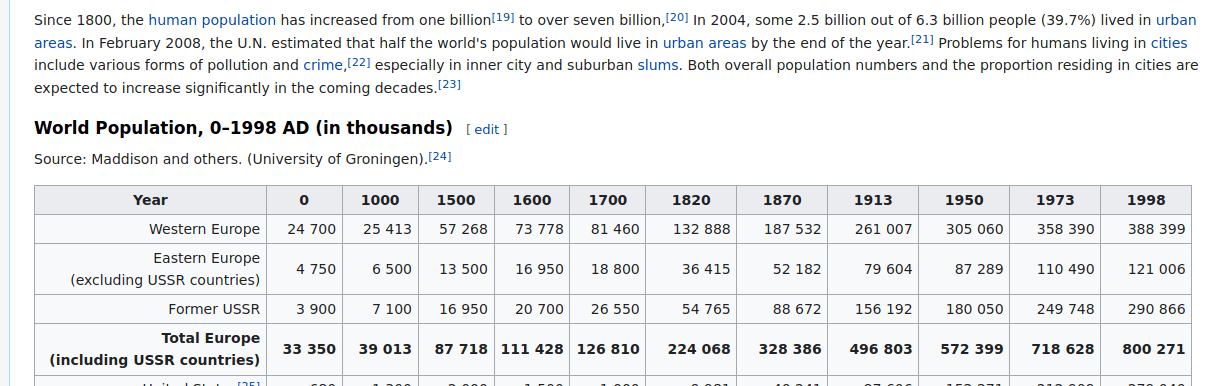 Demographics of the World, wikipedia article with tabular data =1225x386